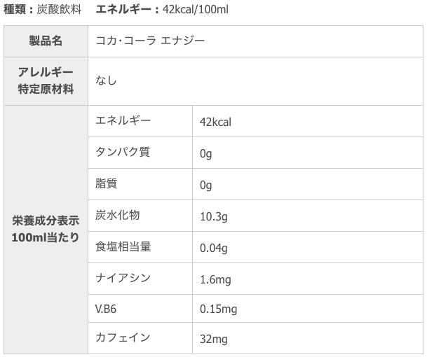 コカ・コーラの新登場のエナジードリンク「エナジー」を飲んでみた！